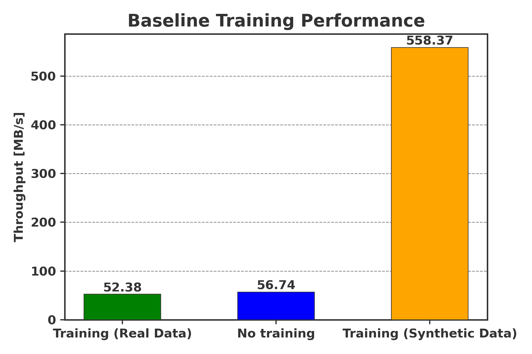 baseline plot