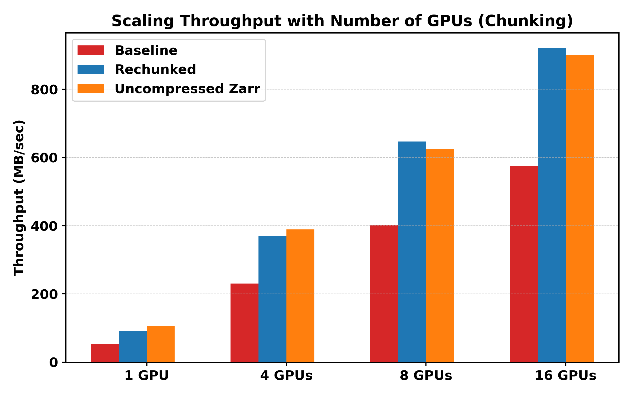baseline plot